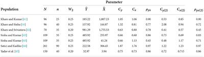 Restructured searls family of estimators of population mean in the presence of nonresponse